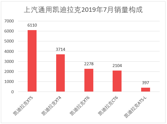 车榜单：2019年7月TOP 15汽车厂商销量排行榜