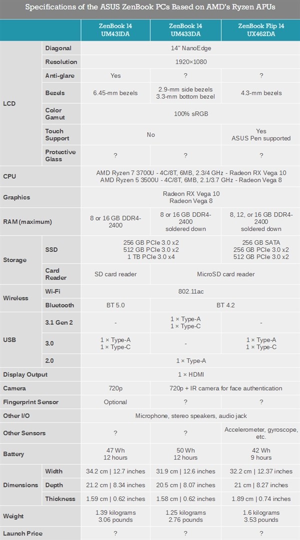 折叠翻转铝机身：ASUS 华硕 灵耀锐龙本三连发