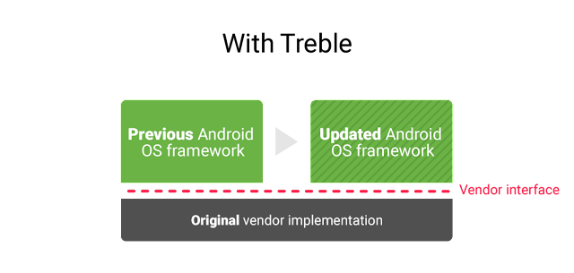 最大改变的一次 Android 更新，这 4 个新变化绝对值得你升级