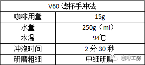 世界六大咖啡冲泡方法，及器具介绍，看完这篇小白也会冲咖啡