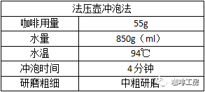 世界六大咖啡冲泡方法，及器具介绍，看完这篇小白也会冲咖啡