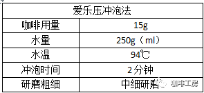 世界六大咖啡冲泡方法，及器具介绍，看完这篇小白也会冲咖啡