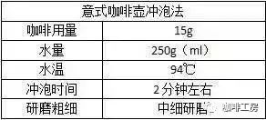 世界六大咖啡冲泡方法，及器具介绍，看完这篇小白也会冲咖啡