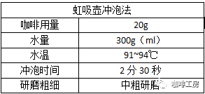 世界六大咖啡冲泡方法，及器具介绍，看完这篇小白也会冲咖啡