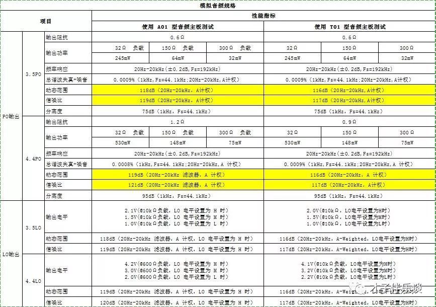 【指标更高，听感就一定更好吗？】从最近的小例子谈开去