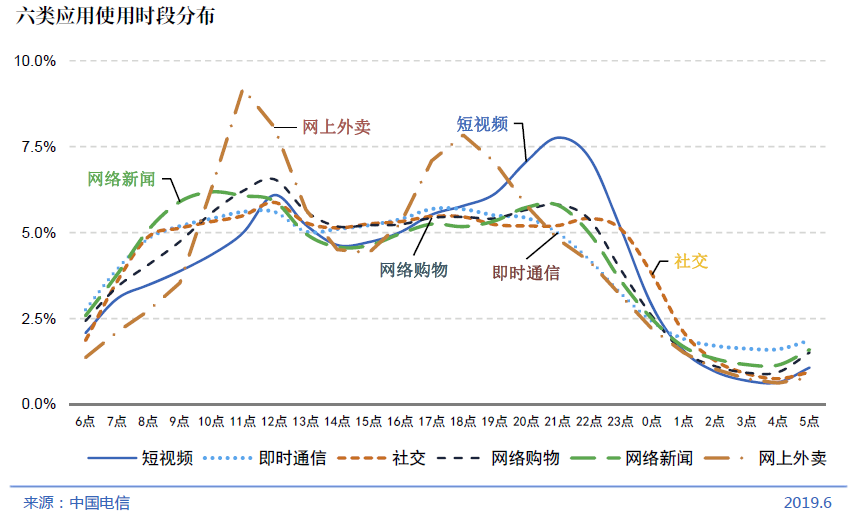 典型网民每天的生活轨迹：中国互联网络信息中心发布第44次《中国互联网络发展状况统计报告》