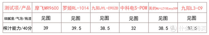 社区日报20190904：这些亲测不吃灰的厨房利器，冒着有品质的烟火气