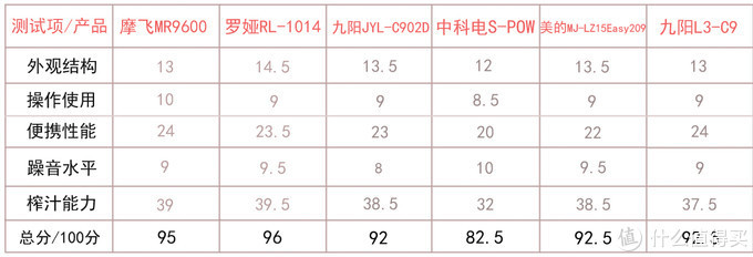 社区日报20190904：这些亲测不吃灰的厨房利器，冒着有品质的烟火气