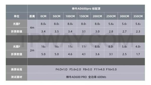 制定测试标准 影像变光附件数据大公开