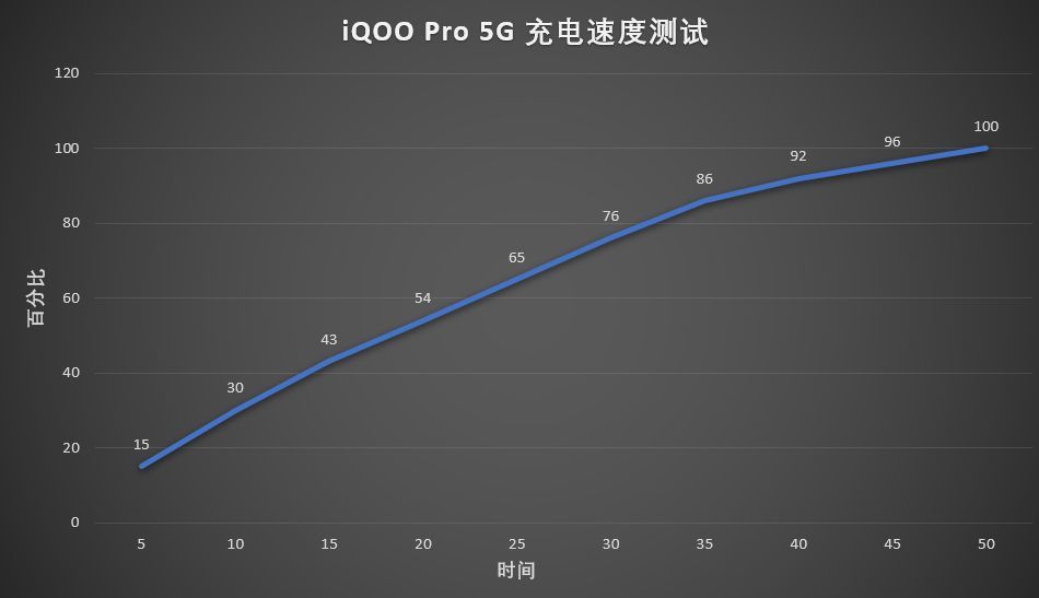 iQOO Pro 5G 版深度体验 | 目前最便宜的 5G 手机是否值得买？