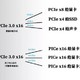 小科普 | PCIe通道到底怎么算？