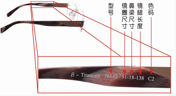 网上配眼镜全攻略，验光、镜片、镜架一篇搞定~