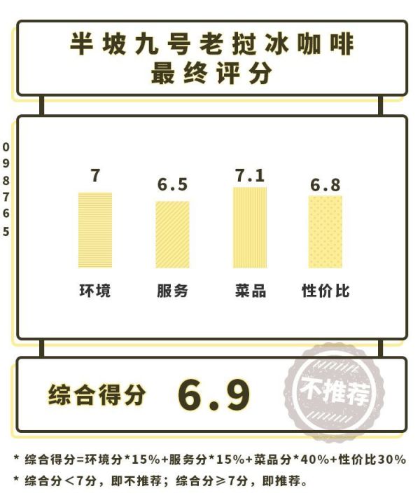 从西双版纳火到长沙 的“老挝冰咖啡”,值不值得你去打卡?