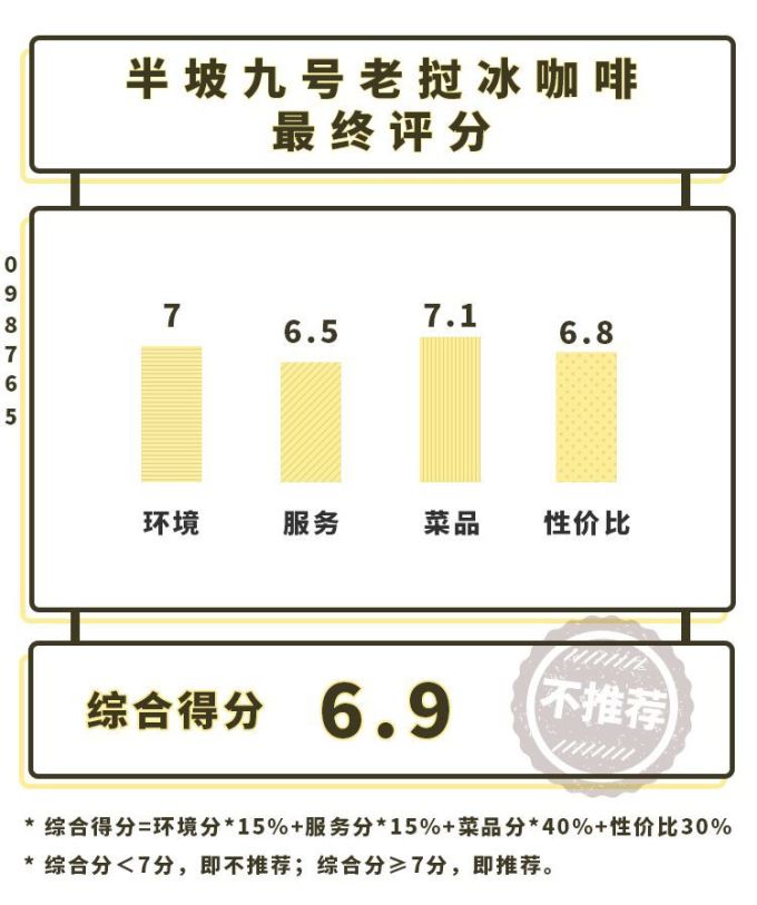 从西双版纳火到长沙 的“老挝冰咖啡”,值不值得你去打卡?
