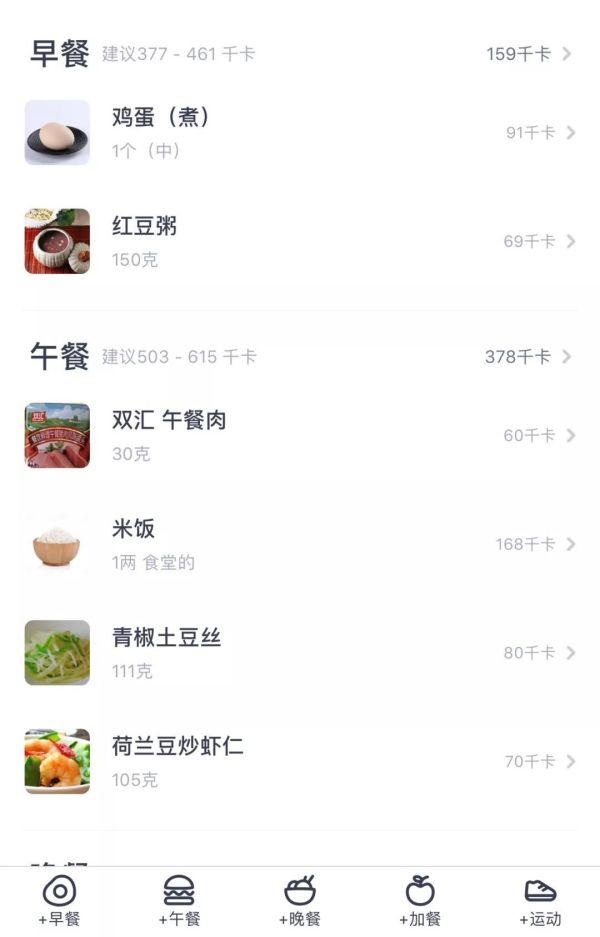 关于减肥,你只需要看这一篇文章就够了!| 变美干货