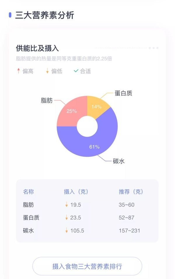 关于减肥,你只需要看这一篇文章就够了!| 变美干货
