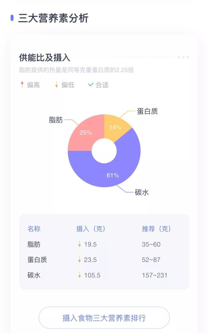 关于减肥,你只需要看这一篇文章就够了!| 变美干货