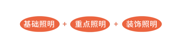又丑又贵的吸顶灯就是智商税!这么布置灯光能省一半电费