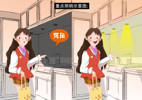 又丑又贵的吸顶灯就是智商税!这么布置灯光能省一半电费