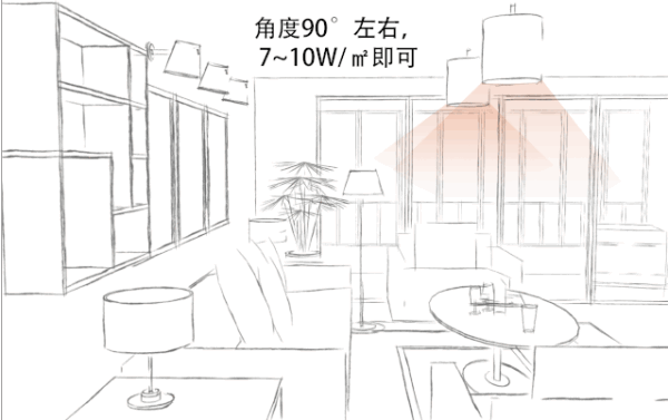 又丑又贵的吸顶灯就是智商税!这么布置灯光能省一半电费