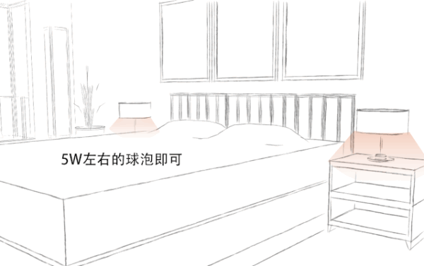 又丑又贵的吸顶灯就是智商税!这么布置灯光能省一半电费