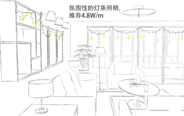 又丑又贵的吸顶灯就是智商税!这么布置灯光能省一半电费