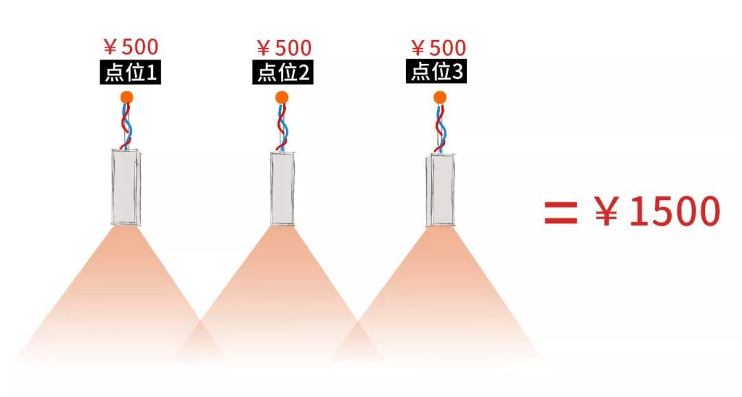 又丑又贵的吸顶灯就是智商税！这么布置灯光能省一半电费