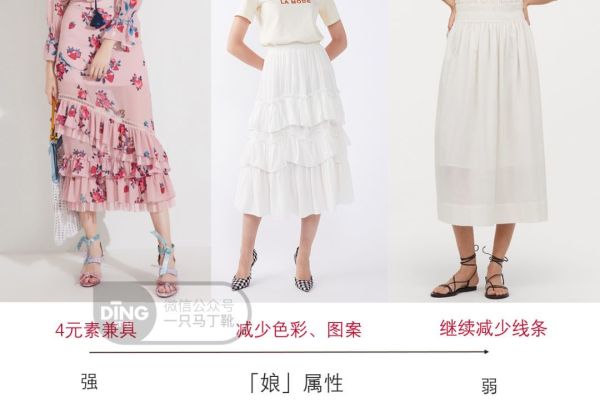 变美道理都懂,为什么一做就不会?如何避免理论与实操的断层