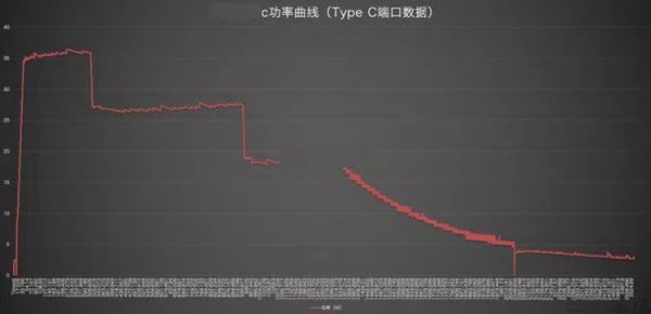 1948439588765e7d-fxzuswr9450087.jpg 并不太新的手机“慢充”技术,却比快充更为你着想