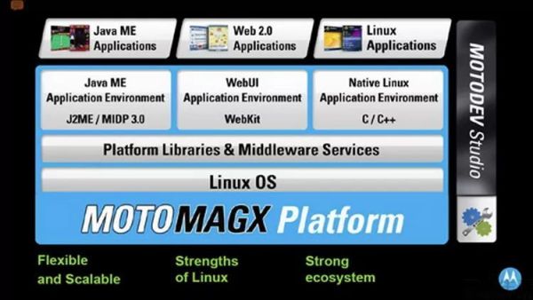 17134787211913.jpg 手机Linux系统的历史,绝不是只有Android而已