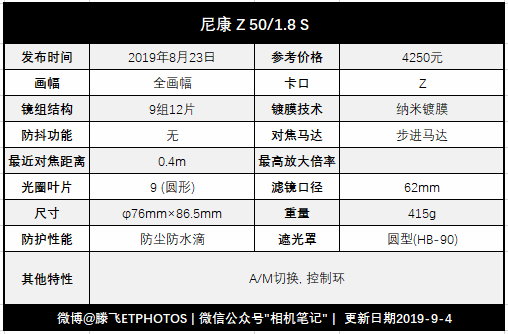 聊一个越来越"香"的镜头系统(1)