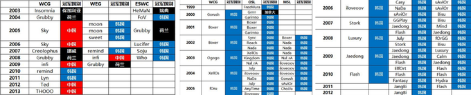 TI9后日谈之三重梦:冠军之梦、你我之梦、产业之梦