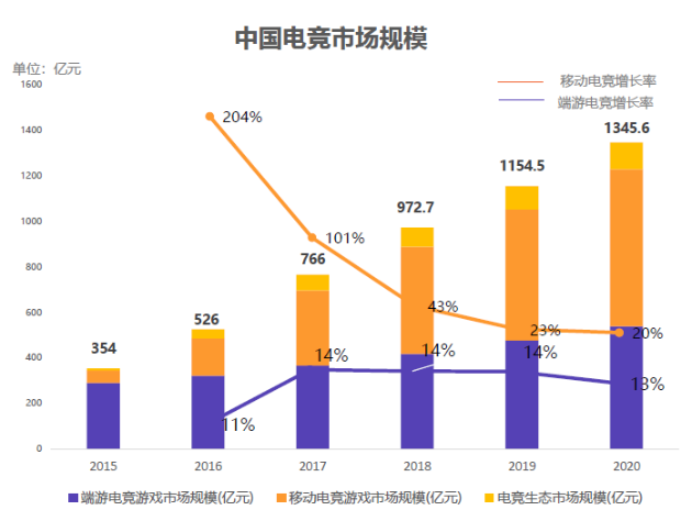 TI9后日谈之三重梦:冠军之梦、你我之梦、产业之梦