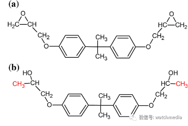 你们都觉得“塑料表”很low吗?