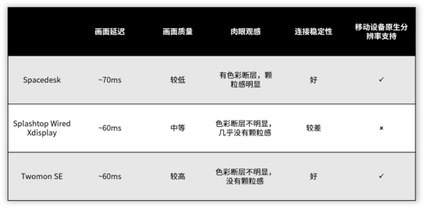 Windows 又一新鲜利器,把你的手机、平板变成「电脑扩展屏幕」