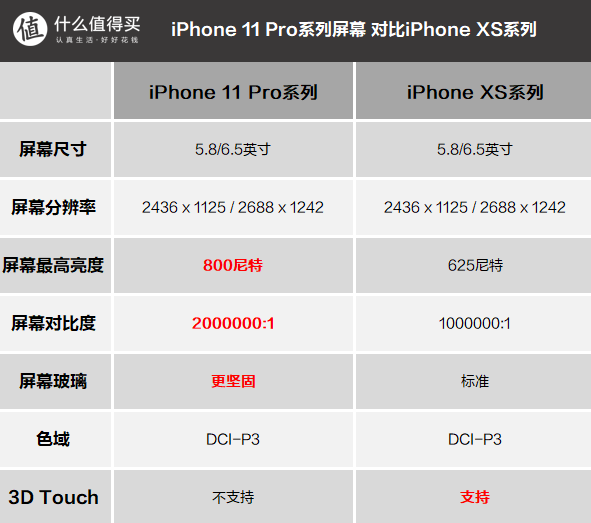 iPhone 11到底值不值得买？张大妈全新视频栏目《十楼编辑部》毒舌小编告诉你