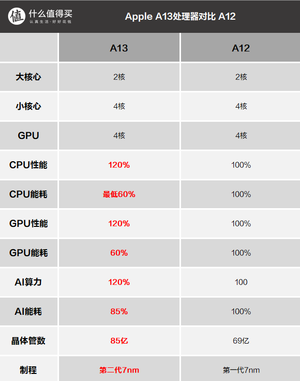 iPhone 11到底值不值得买？张大妈全新视频栏目《十楼编辑部》毒舌小编告诉你