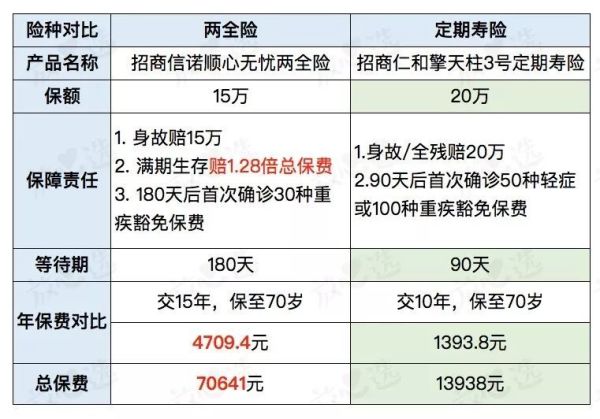 每年交4万智商税,这东西谁买谁后悔