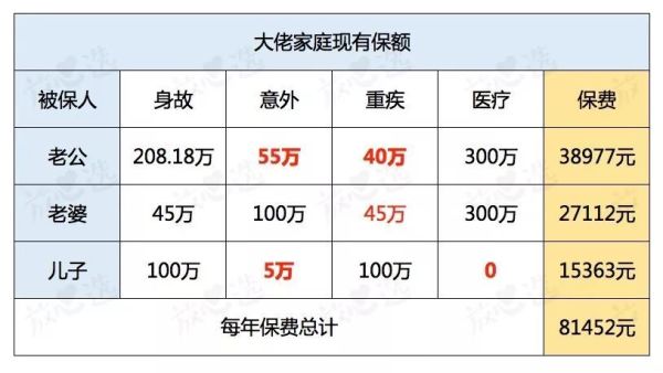 每年交4万智商税,这东西谁买谁后悔