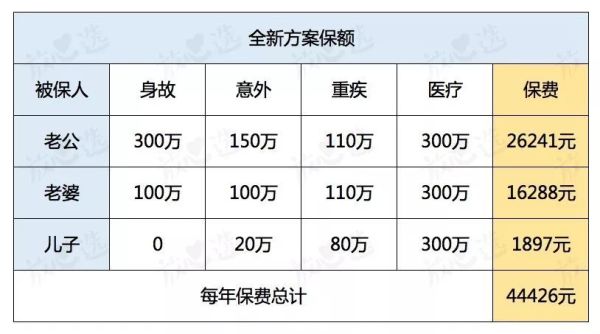 每年交4万智商税,这东西谁买谁后悔