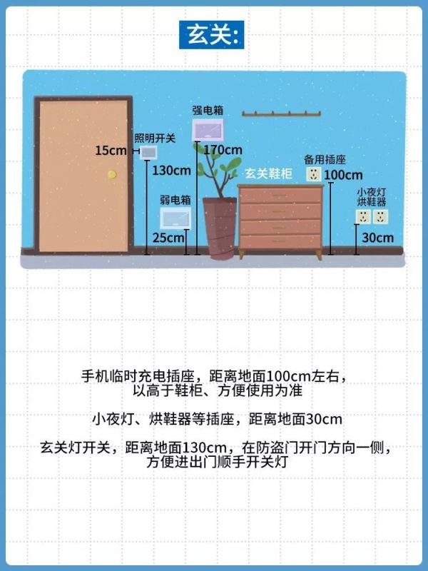 家里插座这么布置,能用10年不后悔