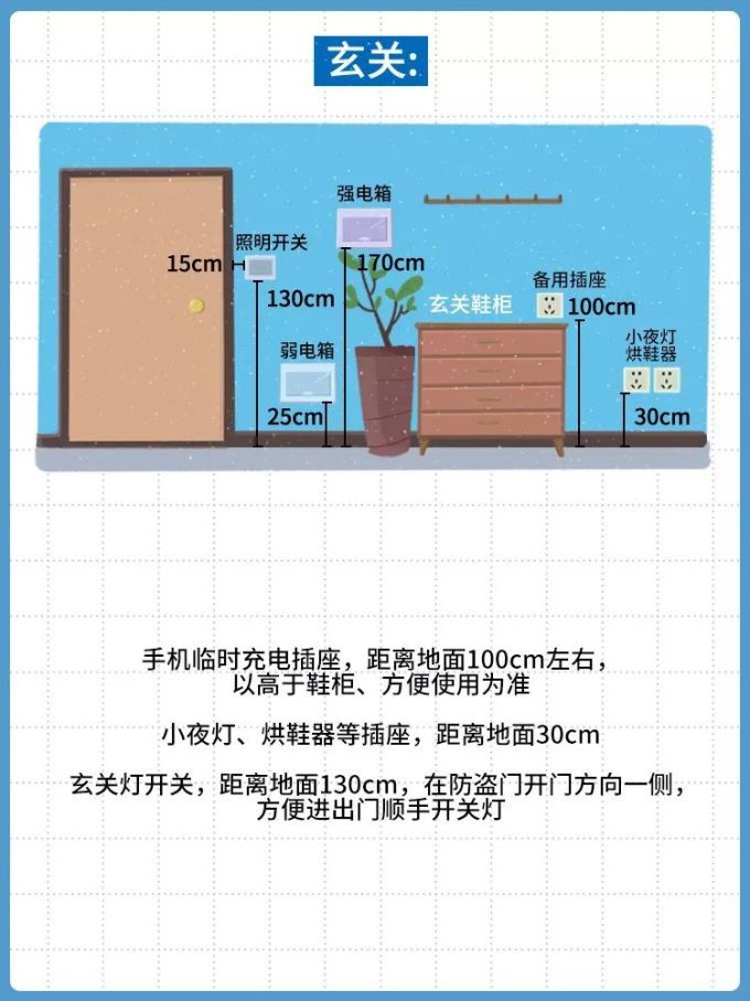 家里插座这么布置,能用10年不后悔