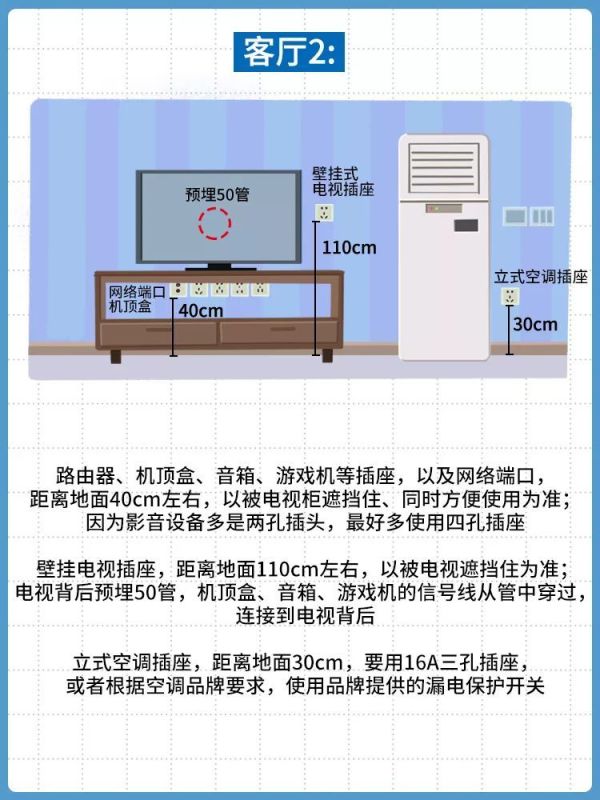 家里插座这么布置,能用10年不后悔