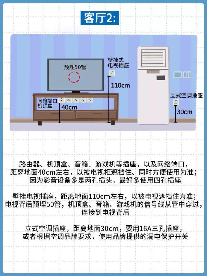 家里插座这么布置,能用10年不后悔