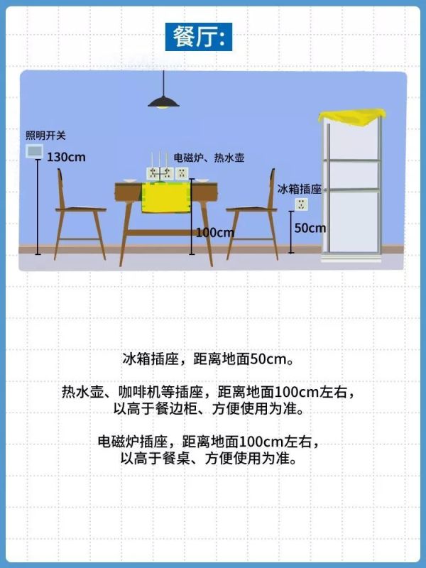 家里插座这么布置,能用10年不后悔