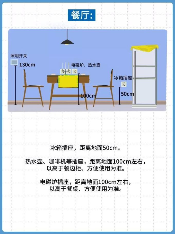 家里插座这么布置,能用10年不后悔