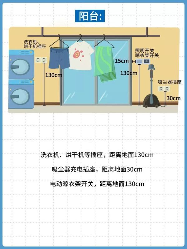 家里插座这么布置,能用10年不后悔