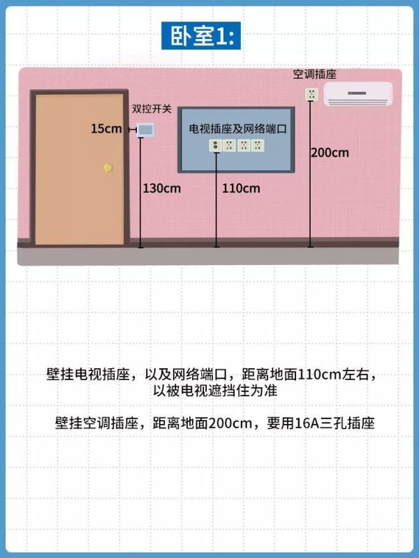 家里插座这么布置,能用10年不后悔