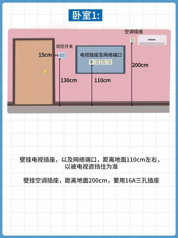 家里插座这么布置,能用10年不后悔