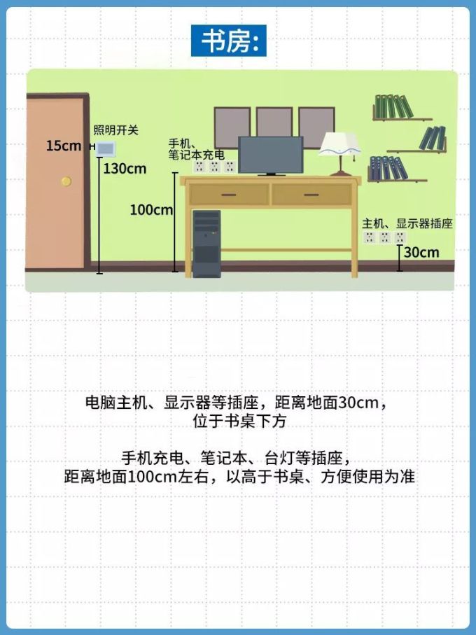 家里插座这么布置,能用10年不后悔